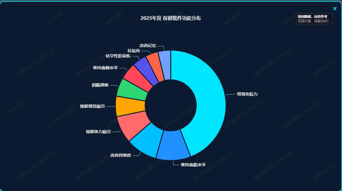 我找到了保健食品的“资源地图”